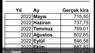 CHP Grup Başkanı Özgür özel kira sorununa yorum