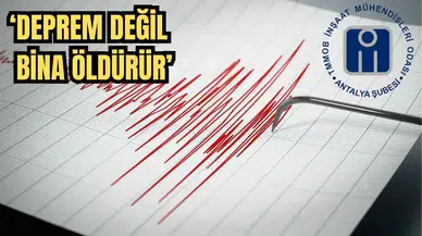 Peş Peşe Depremler Sonrası İMO'dan Uyarı!