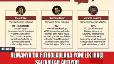 Almanya'da Futbolculara Yönelik Irkçı Saldırılar Artıyor