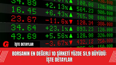 Dünya Devlerinden Türkiye Raporları: Enflasyon Verileri Değerlendirildi