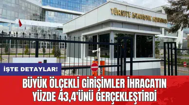 Büyük ölçekli girişimler ihracatın yüzde 43,4'ünü gerçekleştirdi