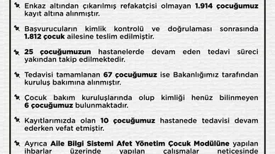 BAKANLIK DEPREMİN BİLANÇOSUNU AÇIKLADI