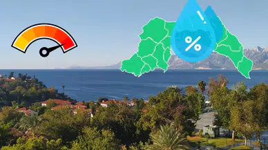 Nem Yüzde 70'e İndi, Termometreler 37'de