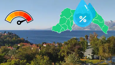 Nem Yüzde 70'e İndi, Termometreler 37'de