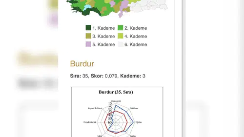 Sege 2025 Açıklandı: Ekonomide Alarm Veriyor