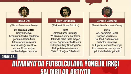 Almanya'da Futbolculara Yönelik Irkçı Saldırılar Artıyor