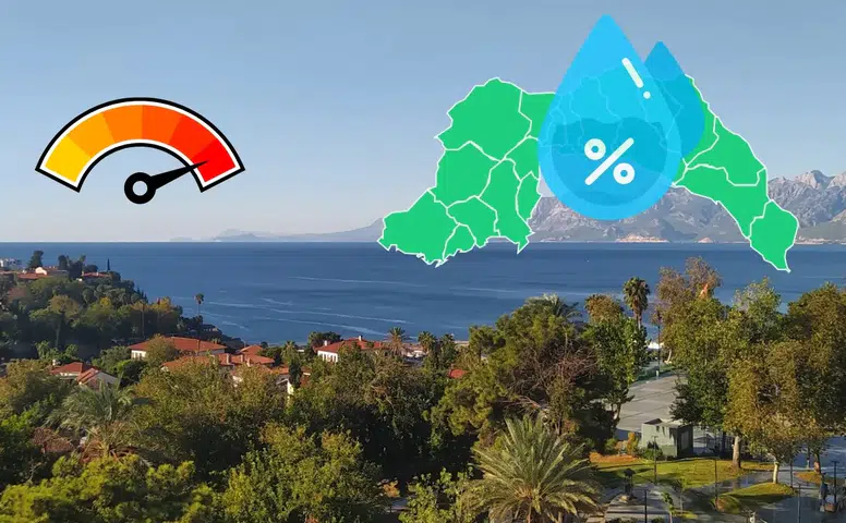 Nem Yüzde 70'e İndi, Termometreler 37'de