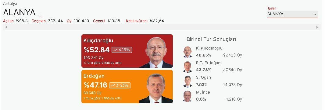 alanya