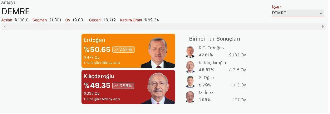 demre