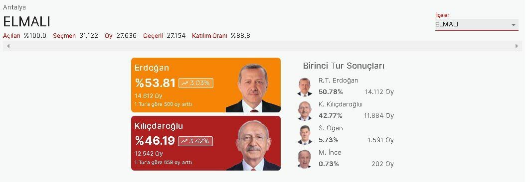 elmalı