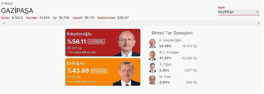 gazipaşa