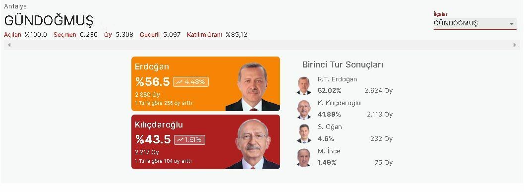 gündoğmuş