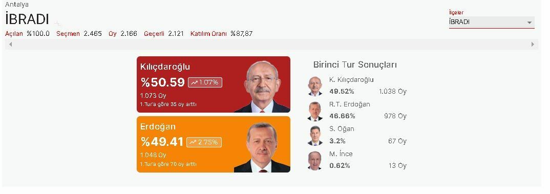 ibradı