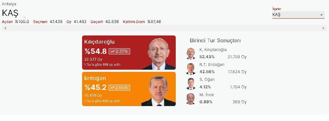 kaş