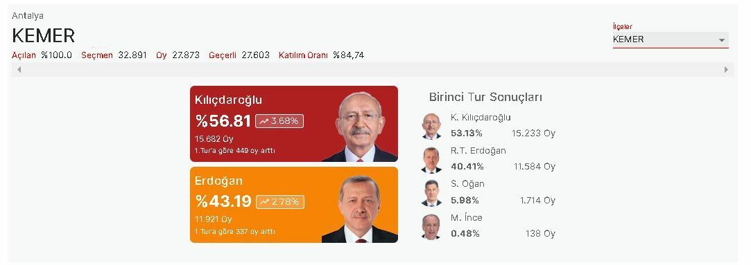 kemer