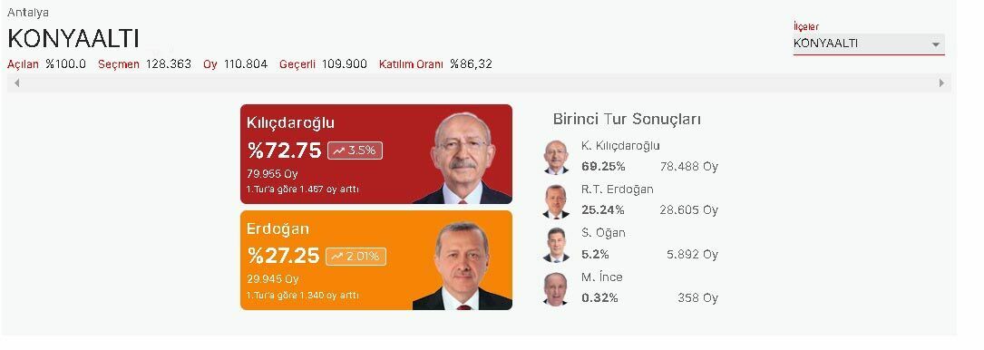 konyaaltı-2