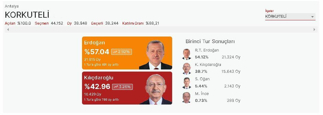 korkuteli