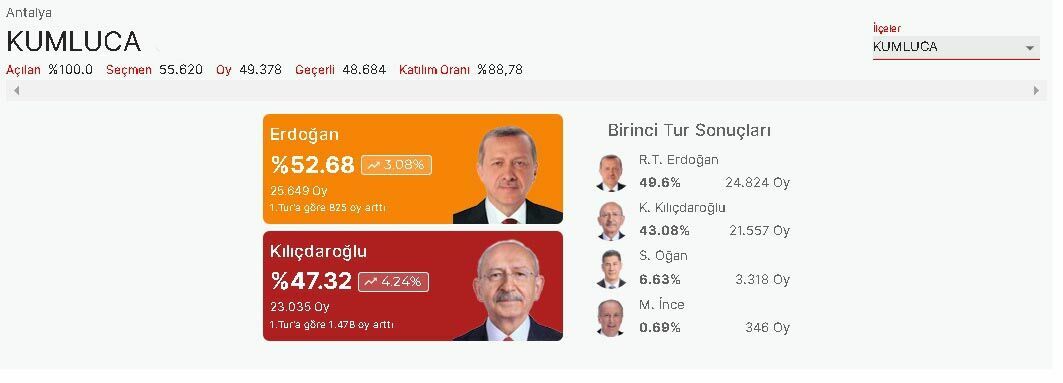 kumluca-1