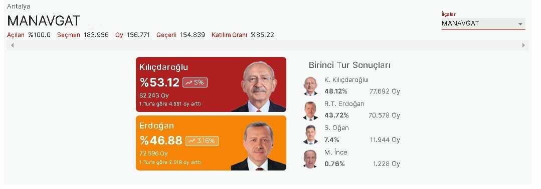 manavgat-2