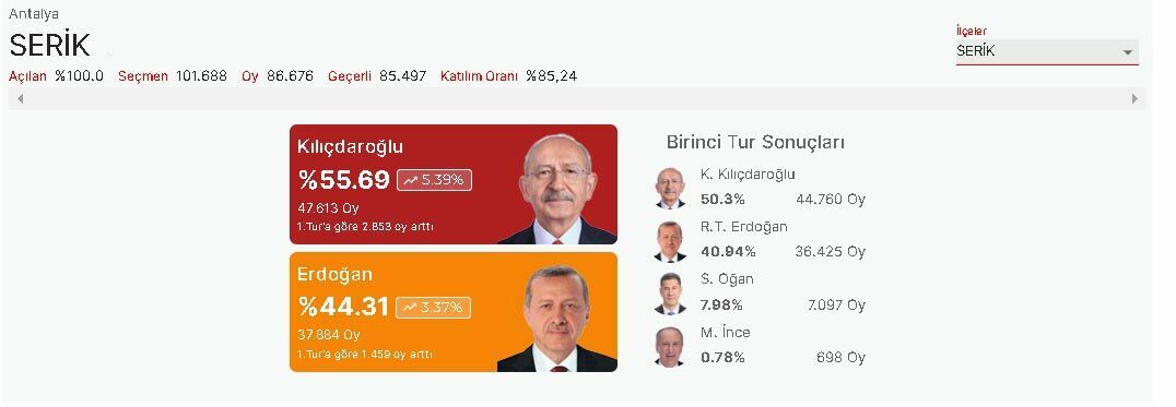 serik