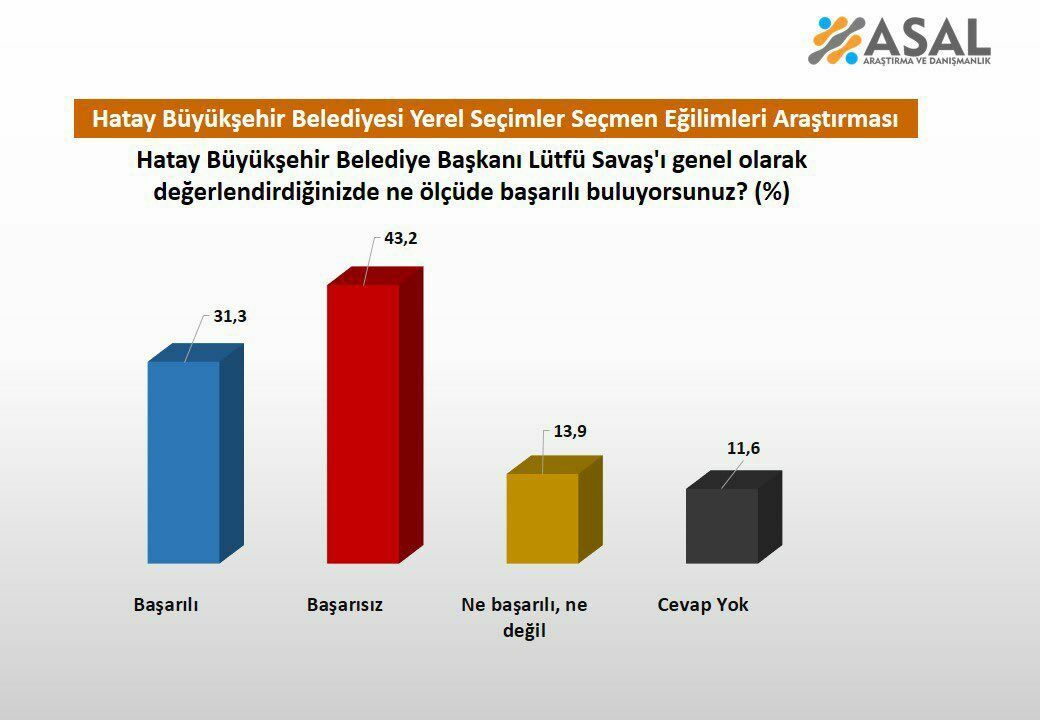 hatay 