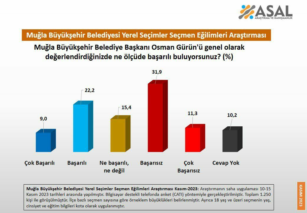 muğla 