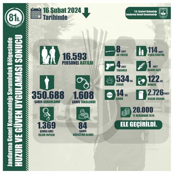Bin 608 Hırsızlık Şüphelisi Yakalandı 