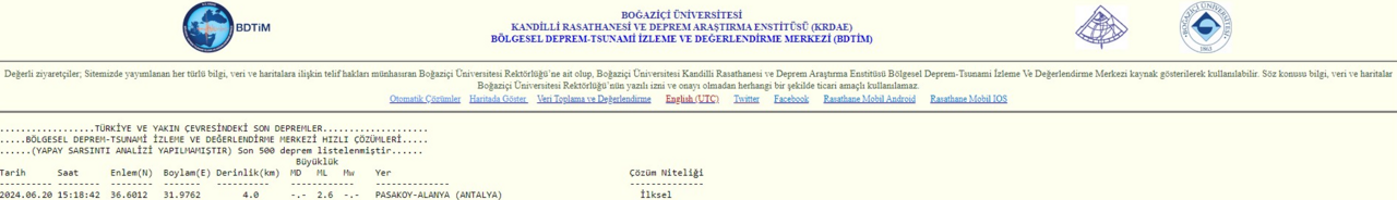 Antalya sallandı!