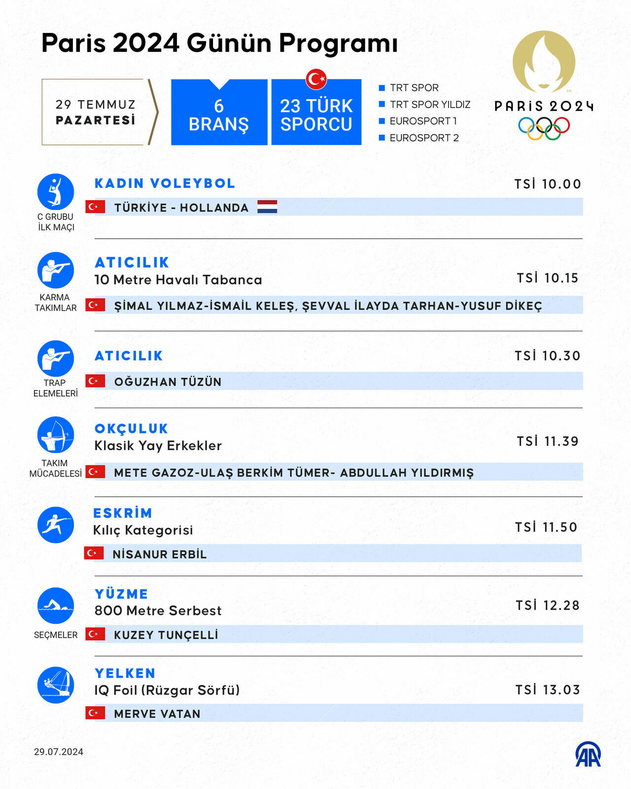 Milli sporcular Paris 2024'te bugün 6 branşta mücadele verecek