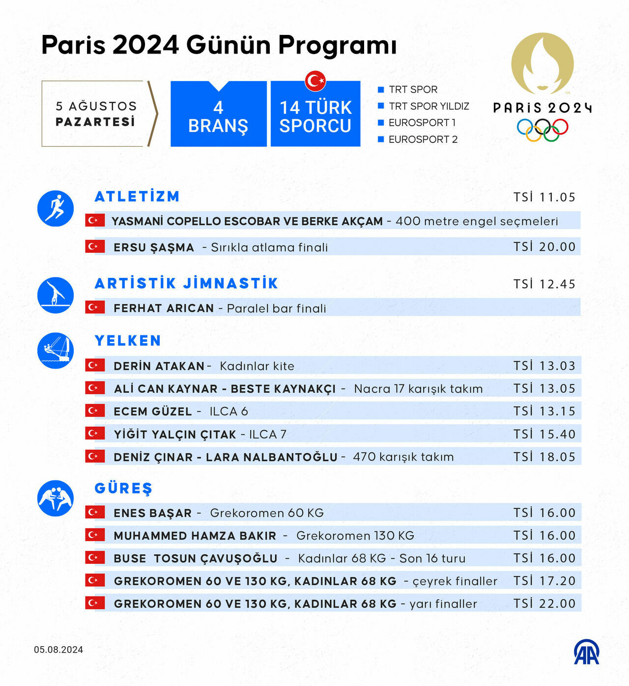 Paris 2024'te Bugün Türk Sporcular Hangi Branşlarda Yarışacak?