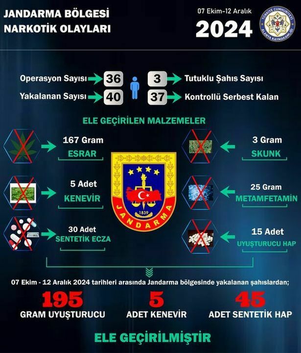 Alanya'da Narkotik Operasyonları 33 Kilo Uyşturucu Yakalandı 3 Result