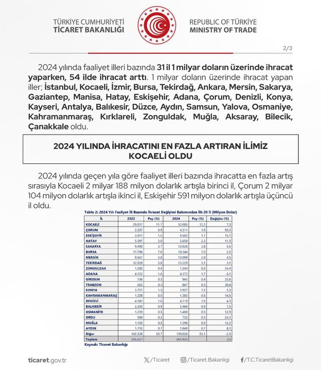 Antalya İhracatı 2024'Te Düşüşe Geçti 2