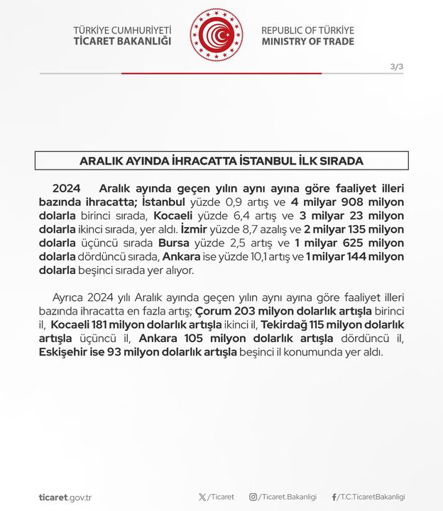Antalya İhracatı 2024'Te Düşüşe Geçti 4