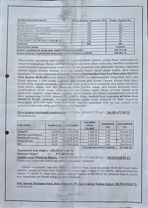 Muratpaşa Belediyesi Kamu Zararına İtiraz Etmemiş! Mehmetçik Parkı'nda Zarar 321 Milyon Tl 5
