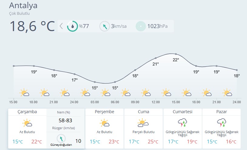 Antalya'da Bayram Yağışlı Geçecek! Ramazan Bayramı Hava Durumu  2