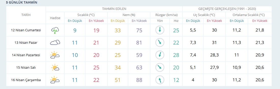 Antalya'da Hava Sıcaklıkları Artıyor! 25 Dereceyi Göreceğiz 2