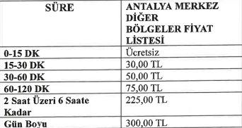 Antalya'da Yol Kenarı Park Tarifesine Zam Yapıldı 2