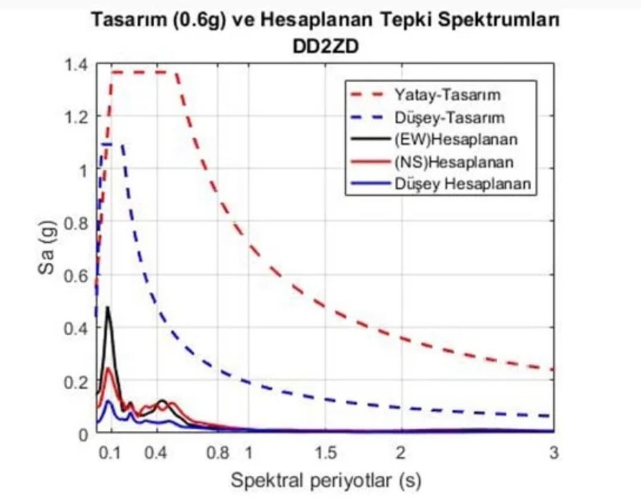 Büyük İstanbul Depremi Ne Zaman Olur Prof. Dr. Ahmet Ercan Tarih Verdi 2
