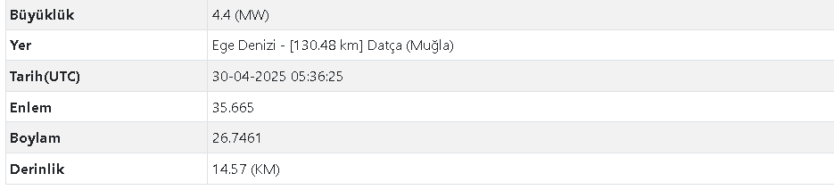Egede 4.4 Büyüklüğünde Deprem Afad