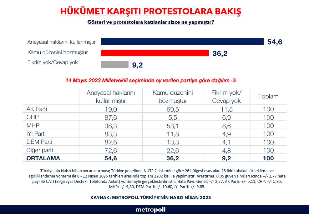 Ekonomiye En Büyük Zararı İmamoğlu’nun Tutuklanması Verdi3333