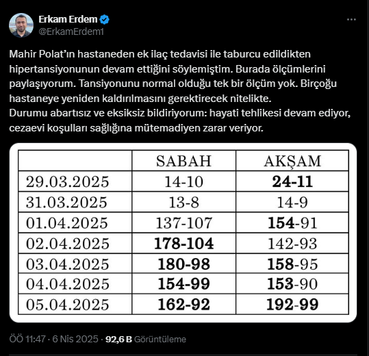 Mahir Polat’ın Cezaevinde Sağlık Durumu Kötüye Gidiyor