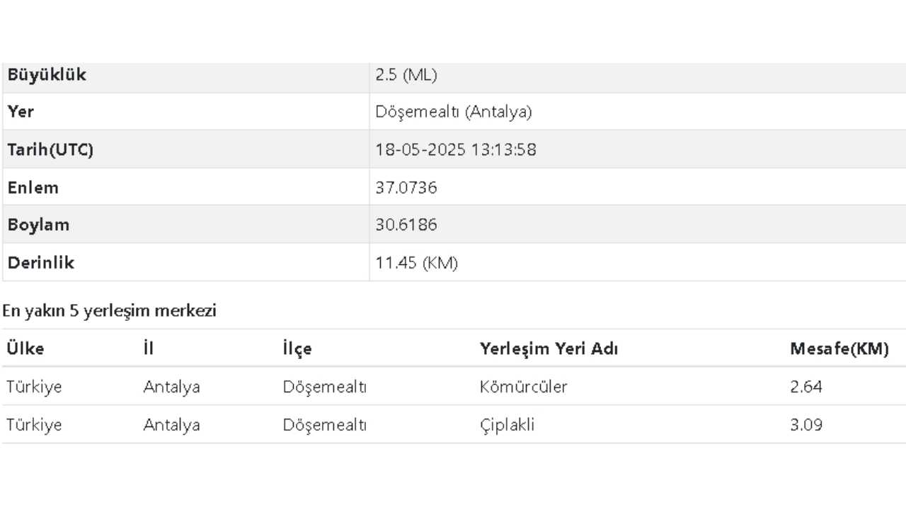 Antalya Döşemealtı’nda 2 Dakikada 2 Deprem!3