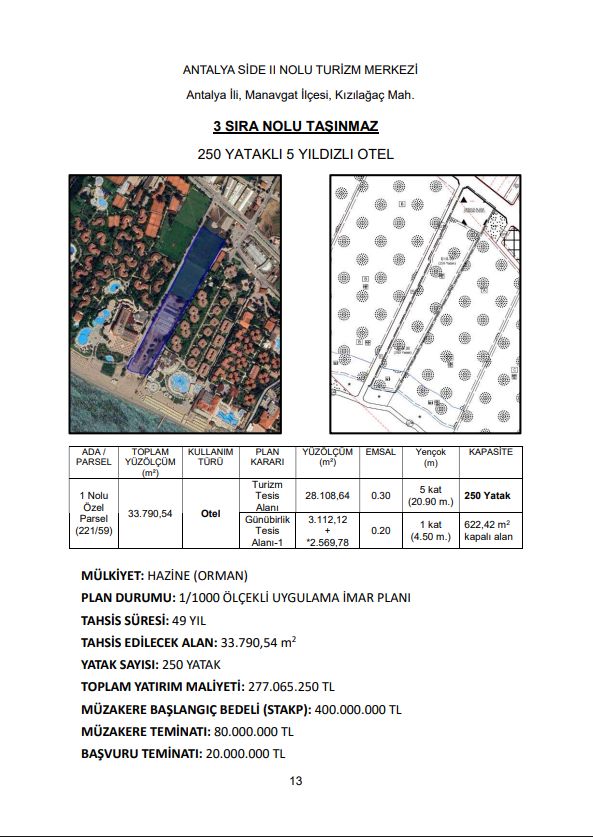 Antalya’da Denize Sıfır Orman ve Hazine Arazileri Tahsise Açıldı