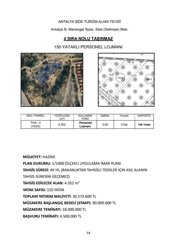Antalya’da Denize Sıfır Orman ve Hazine Arazileri Tahsise Açıldı