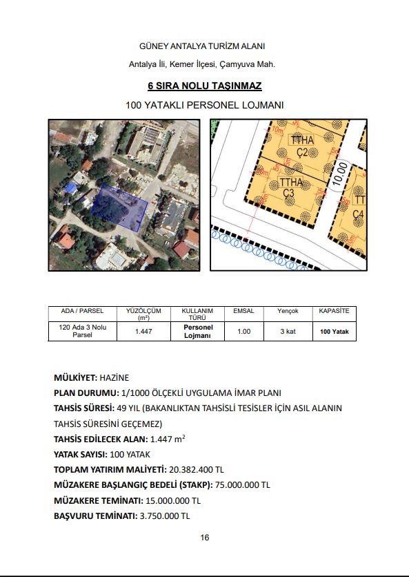 Antalya’da Denize Sıfır Orman ve Hazine Arazileri Tahsise Açıldı