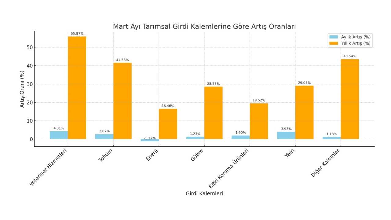 Atb Başkanı Çandır’dan Tarım Sektörü Değerlendirmesi 2