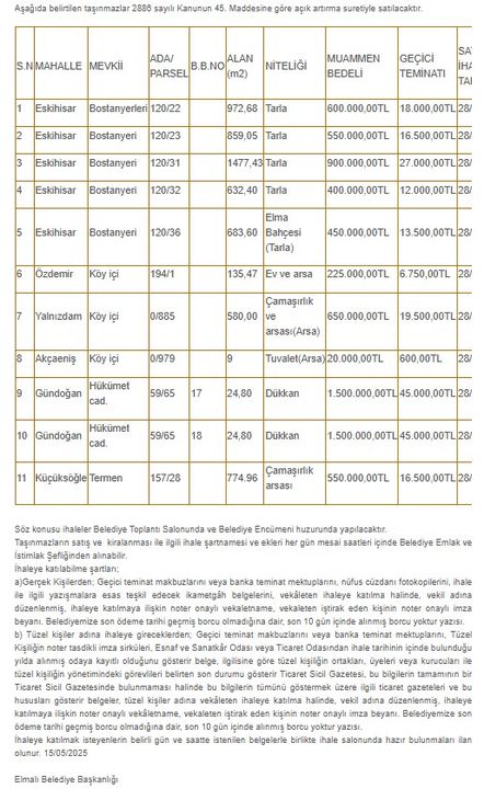 Elmalı'da Kiralık Dükkanlar Ve Satılık Arsalar İhaleye Çıkıyor 3