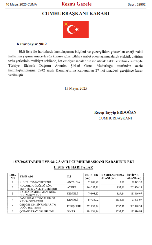Kundu'da O Alan İçin Acele Kamulaştırma Kararı Alındı