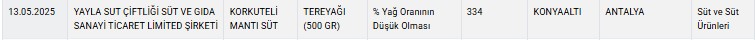 Muratpaşa'da Kıymaya Kanatlı Et Karıştırdılar! 2