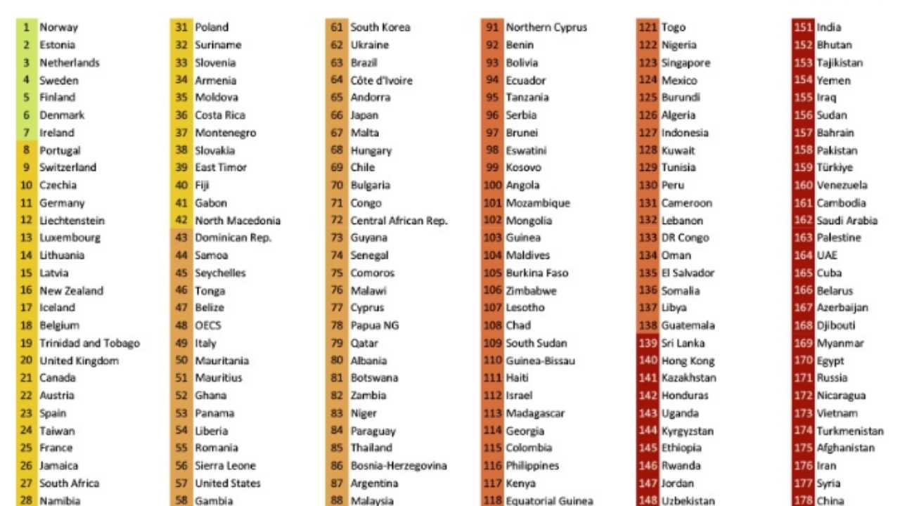 Türkiye Dünya Basın Özgürlüğünde 159’Uncu3